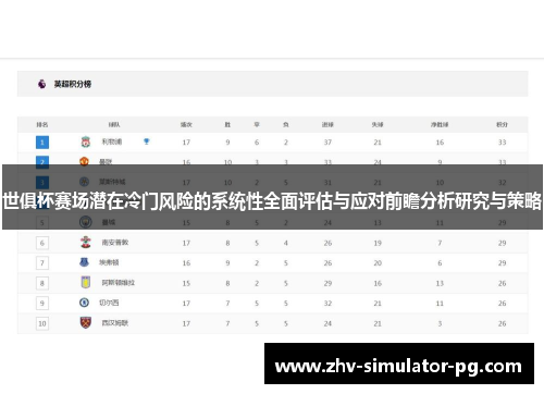 世俱杯赛场潜在冷门风险的系统性全面评估与应对前瞻分析研究与策略